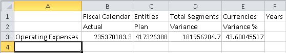 Grid with only Operating Expenses as the row member, in cell A3