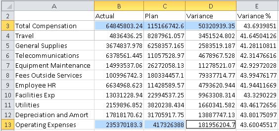 Ad hoc report showing cells B3, C3, D3, B13, C13, and D13 selected.