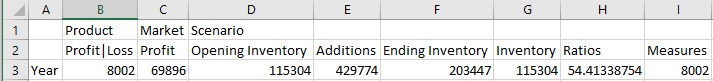 Ad hoc query with the Inventory column dimension expanded, causing the result set to change. In addition to the column dimension members (Profit|Loss, Profit, Inventory Ratios, and Measures), we also have the Inventory dimension members, Opening Inventory, Additions, and Ending Inventory, as column dimensions. The Excel filters are lost.