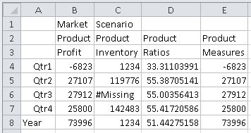 Shows a valid grid in Essbase as described in the previous paragraph.