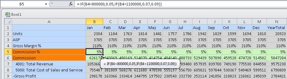 The same ad hoc grid, with the grid labels and business calculations added in the middle of the grid, then opened as a form.