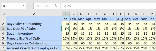 Shows 1% in cell B3, but 0.5% in the formula bar.