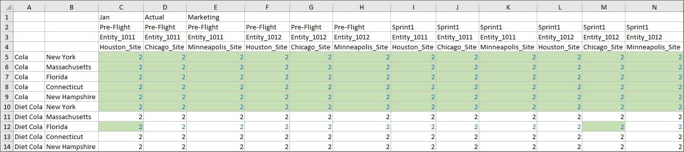 The symmetric grid after running the calc for all members and refreshing. All data values in the grid equal 2.