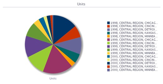 An example of a pie chart view inserted as an image.