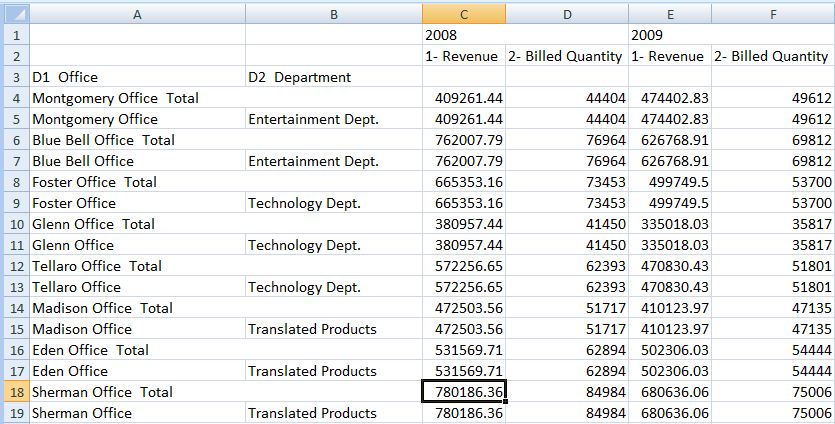 Table inserted as a pivot table.