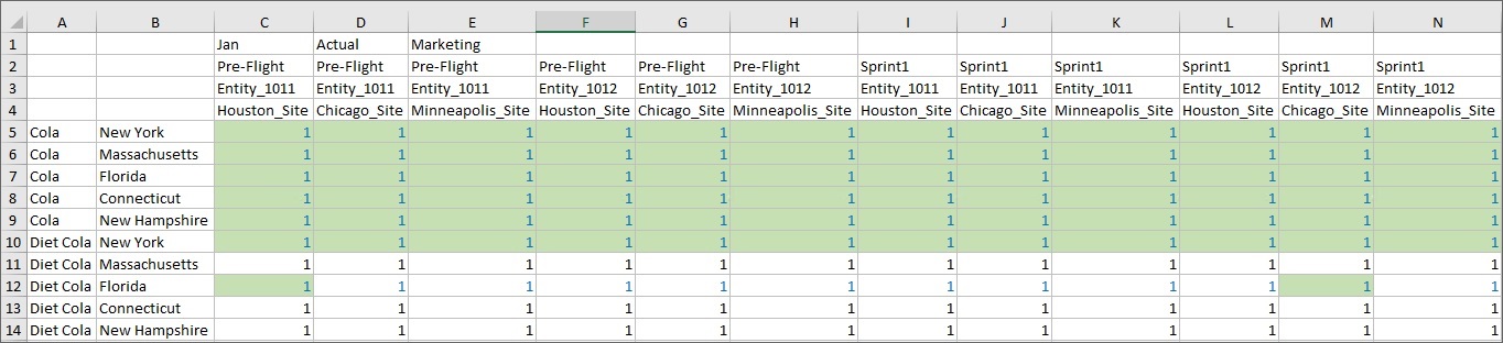 A symmetric grid with uniform row and column members. All data values in the grid equal 1.