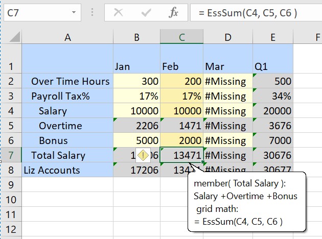 Values are entered in the Feb column for Over Time Hours, Payroll Tax %, Salary, and Bonus cells. These cells appear dirty. Based on these values and the inserted member formulas, the calculated value is displayed in the Total Salary cell for Feb along with the member formula visible in the tooltip.