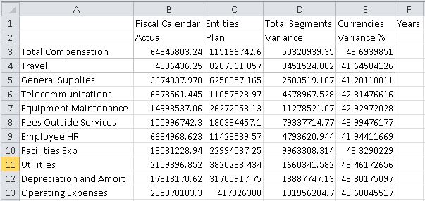 Ad hoc grid with expanded Operating Expenses member; with members populating rows 3 through 13, Total Compensation is in row 3, and Operating Expenses in row 13; all titles in column A are flush left.