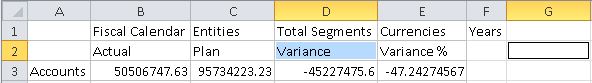 Members of the Scenarios dimension ranging from cells B2 through E2: Actual, Plan, Variance, and Variance %.