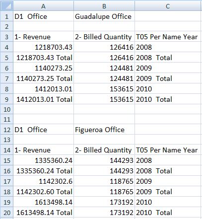 Data displayed as a formatted table.