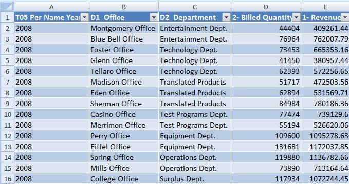 Table inserted as a list with drop-down headings where you can filter results.