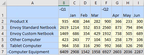 A portion of a Planning form showing six row dimensions, and Q1 and Q2 with their respective months as the column dimensions.