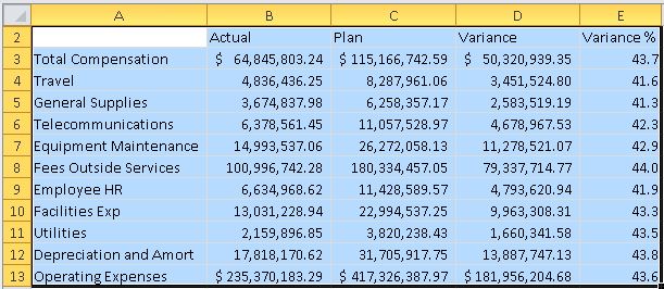 Shows the entire ad hoc grid selected for copying, cells A2 through E13