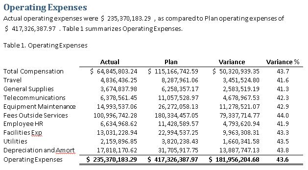 Shows the report in a formatted Word table.