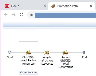 Promotional Path