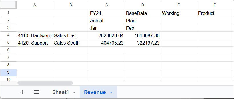 After refresh, all data points are populated. After refresh, all data points are populated.