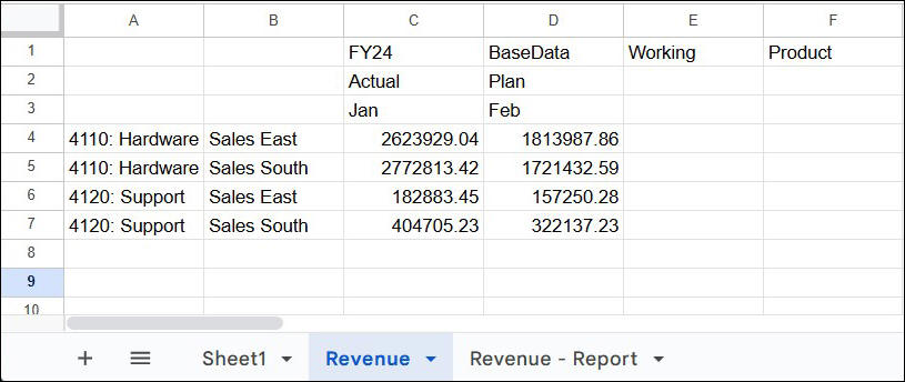 The values for the new member combinations are retrieved and displayed in the grid. The values for the new member combinations are retrieved and displayed in the grid.