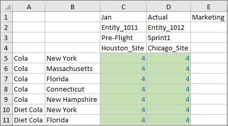 The asymmetric grid after running the calc for grid Product and Market tuples. All data values in the grid equal 4. The asymmetric grid after running the calc for grid Product and Market tuples. All data values in the grid equal 4.