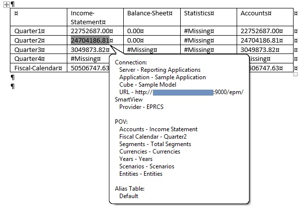 Shows a cell selected in a pasted grid with hover text showing connection information (server, application, cube, URL, and provider), POV information (dimensions and members), and alias table used (in this case, Default).