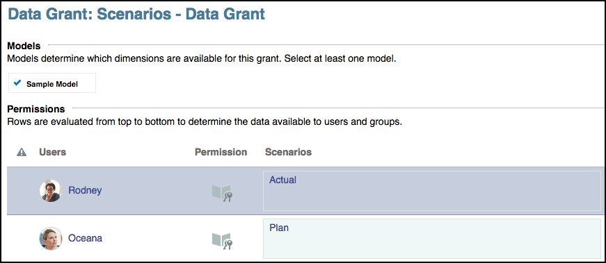 The data grant for scenarios.