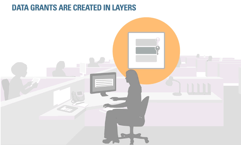 Image representing data grant layers concept
