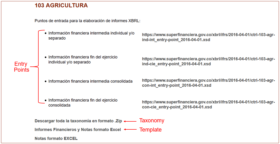 Screenshot shows an example of the entry points, taxonomy, and template on the Colombian regulator repository website.