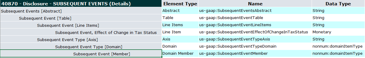 screenshot shows the taxonomy with Abstract, Table, Line Items, Effect of Change in Tax Status, Axis, Domain, and Member