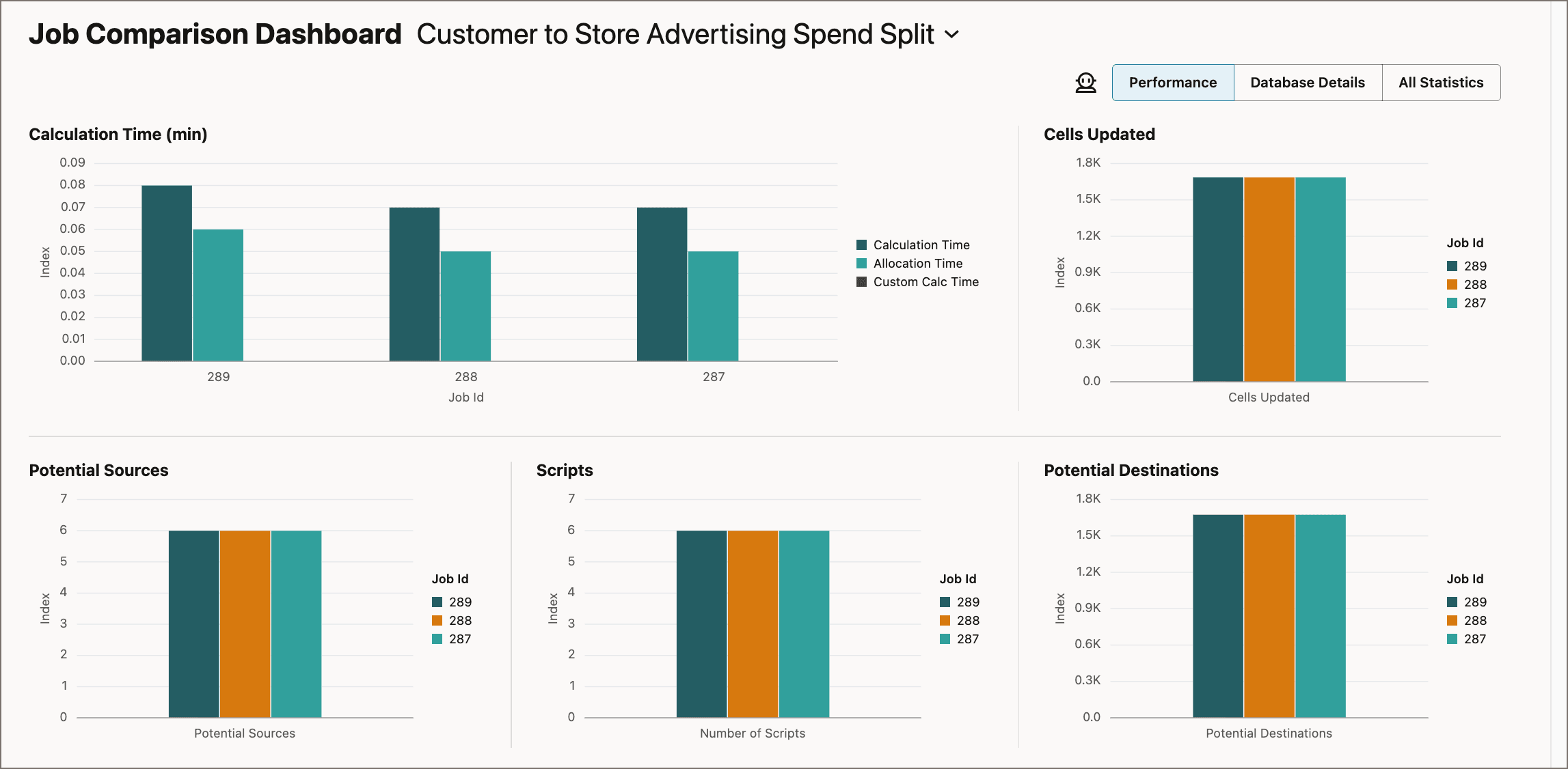 Job Comparison Dashboard with single rule selected
