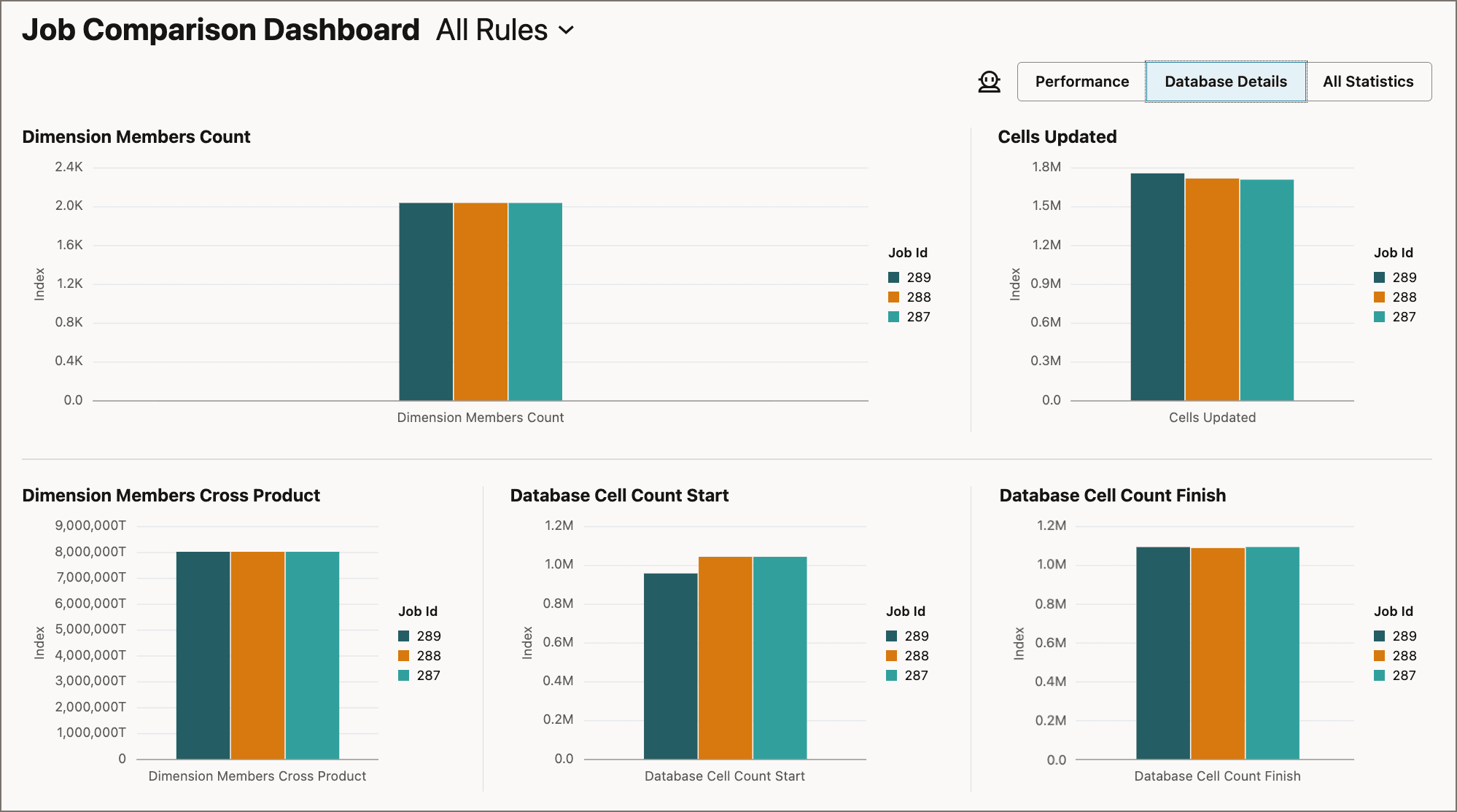 Job Comparison Dashboard displaying database details