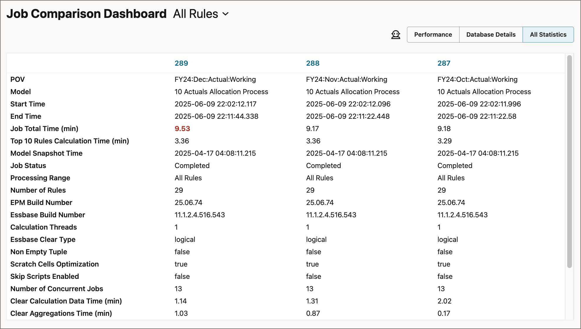 Comparison of all job statistics