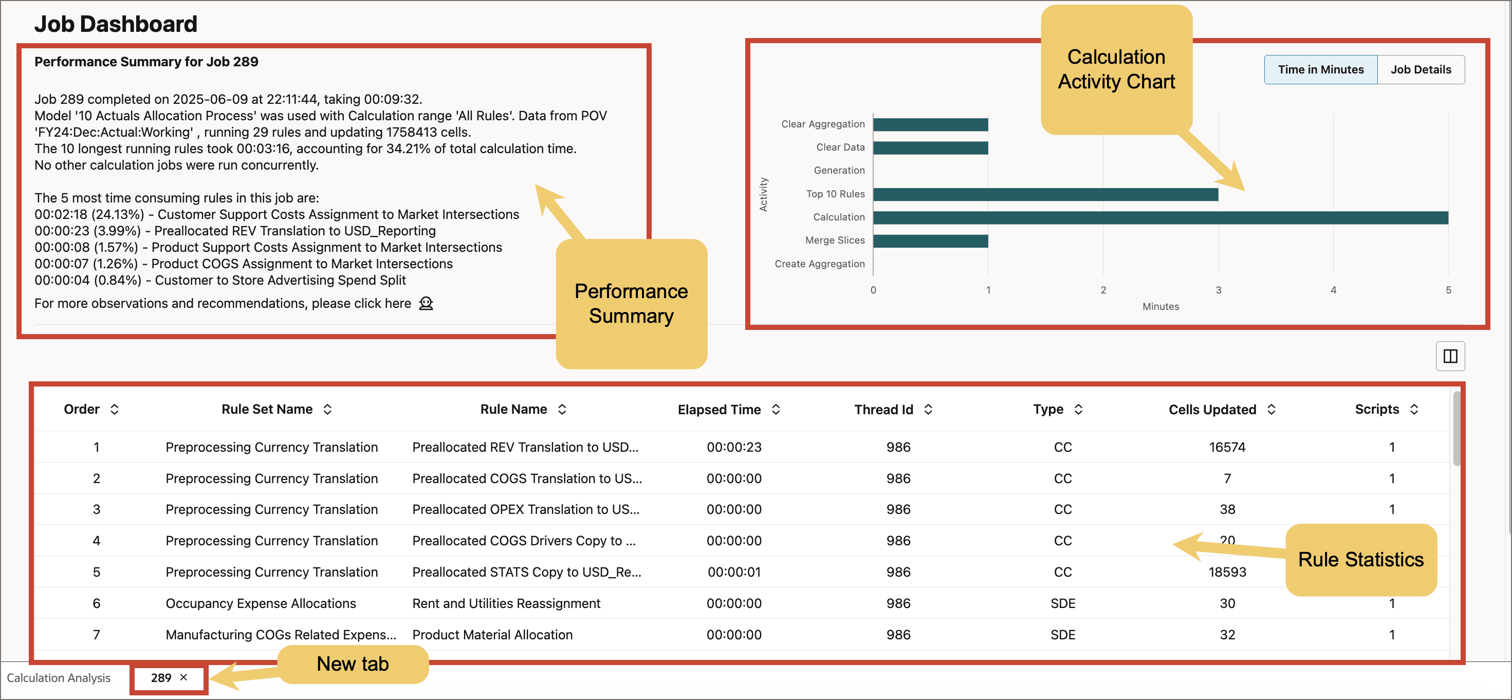 Job Dashboard with sections highlighted