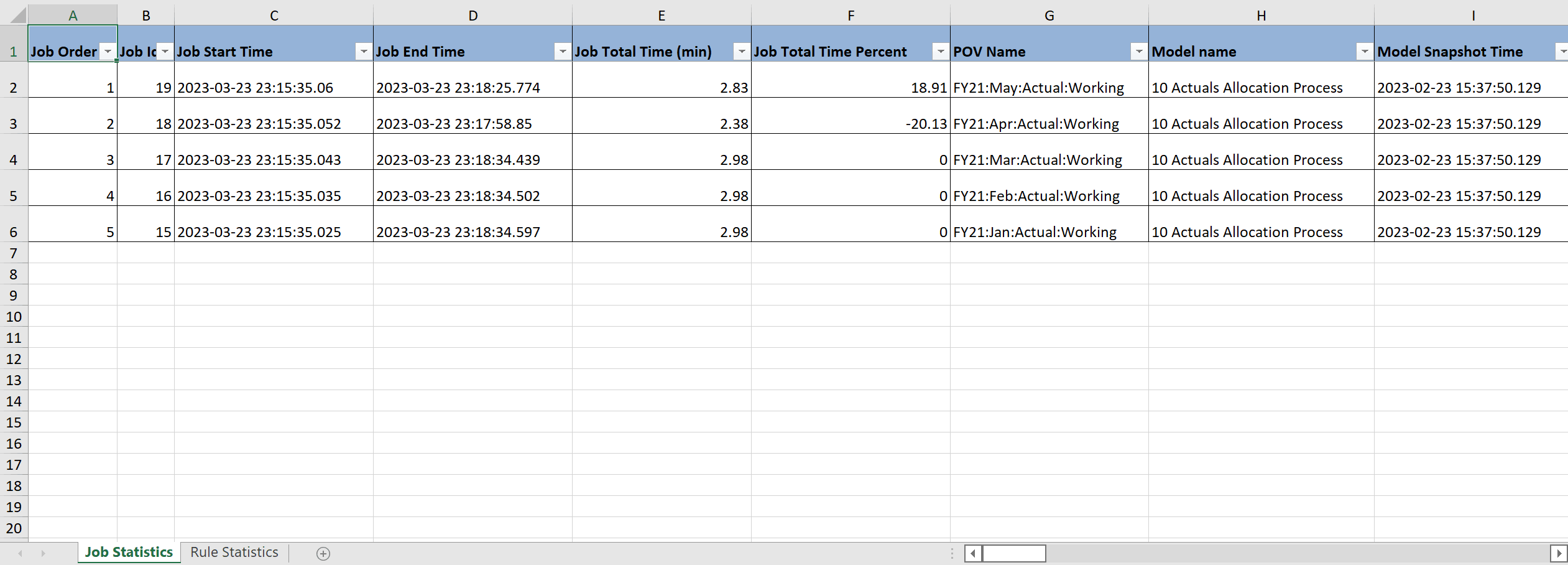 Job Statistics tab with some sample job statistics