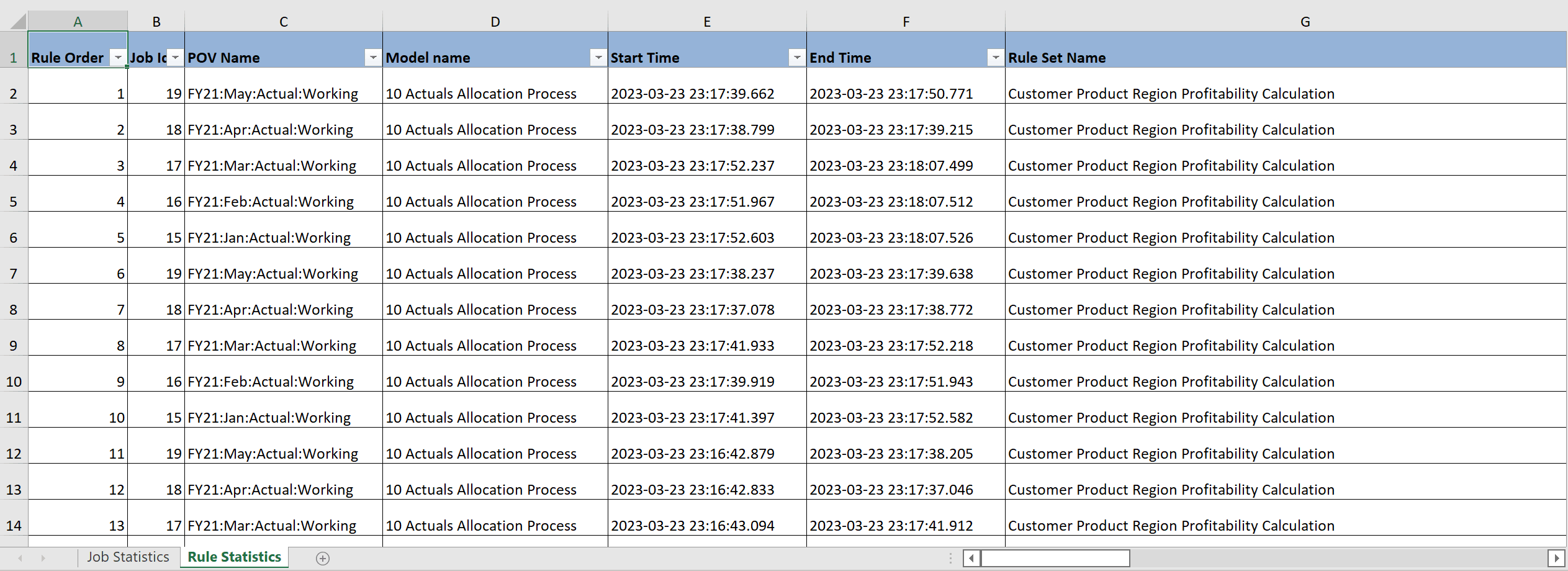 Rules Statistics tab with some sample rules statistics