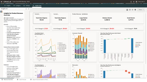 FreeForm analysis canvas dashboard: multi-chart view combining trend, comparison, and distribution insights