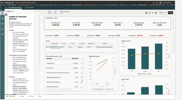 Planning dashboard: finance KPIs, trend views, variance analysis, and narrative insights in one workspace