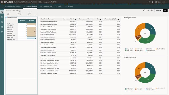 Enterprise Profitability and Cost Management analysis dashboard: dimensional comparison with status and distribution visuals