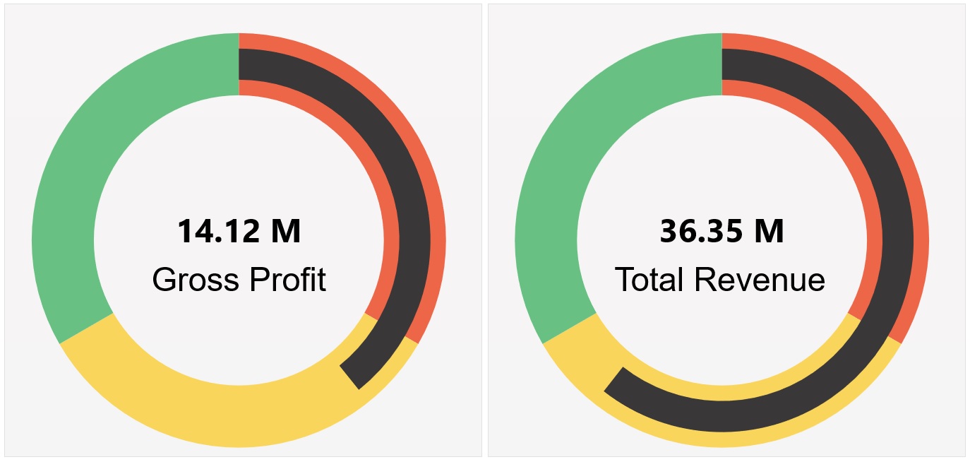 Example Dashboard 2.0 dashboard showing two circular gauges