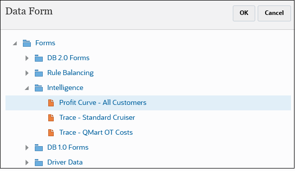 Data Form dialog box with Profit Curve - All Customers selected