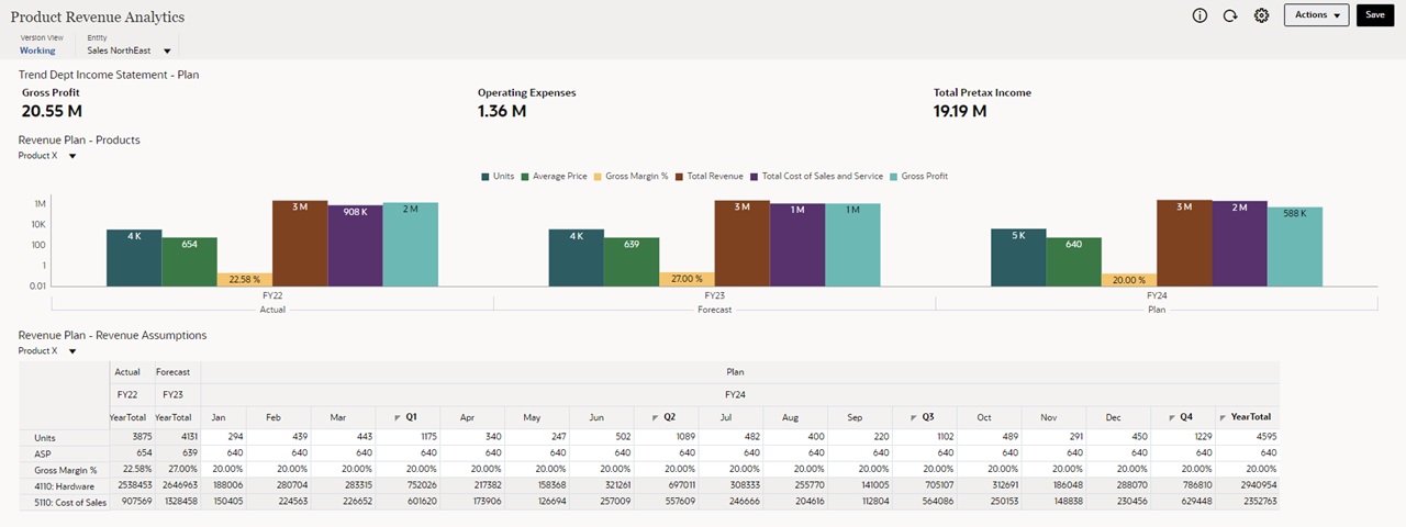 Example of a Write-Enabled Dashboard with KPI Tiles and Writeable Grids Example of a Write-Enabled Dashboard with KPI Tiles and Writeable Grids