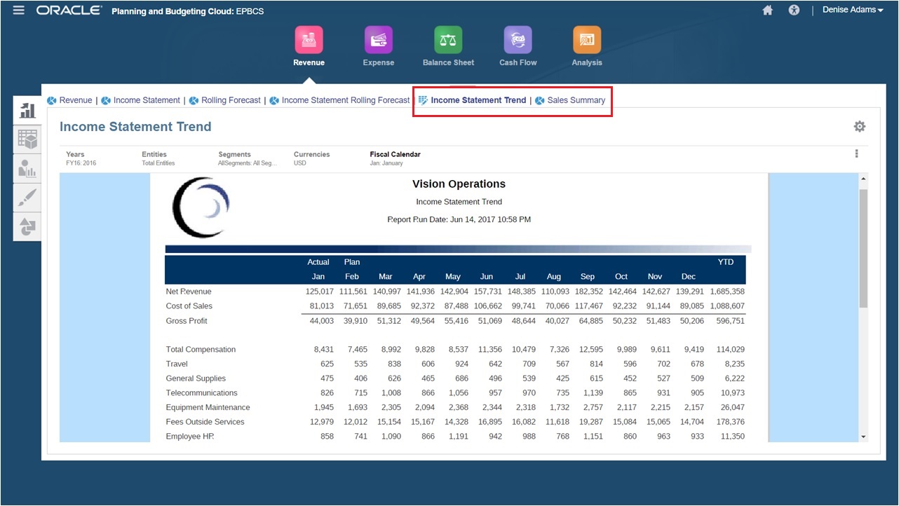 Revenue card which includes horizontal tabs showing reports from EPRCS