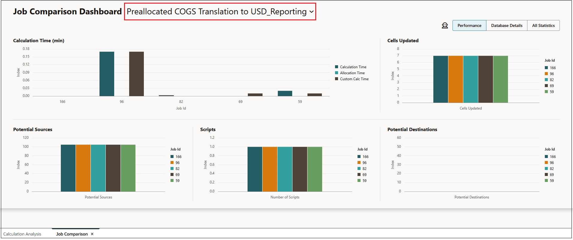 Job Comparison Dashboard showing a specific rule selected