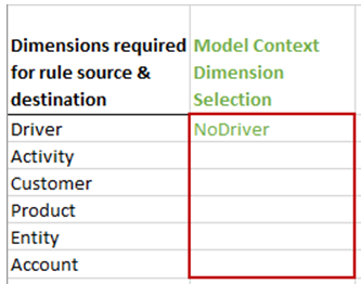 Excel spreadsheet showing No Driver selected for the Model context