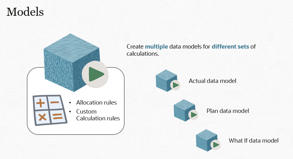 The image shows multiple models - Actual, Plan, and What If