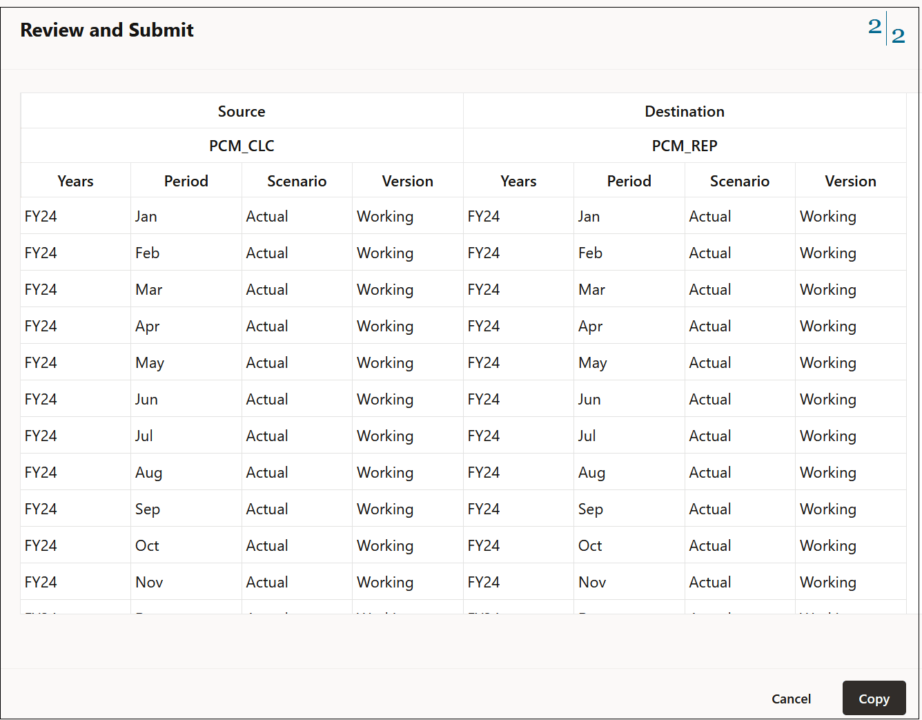Review and Submit screen with the copy data selections displayed
