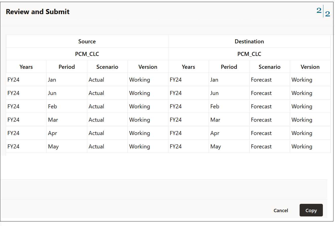 Review and Submit screen with the copy data selections displayed