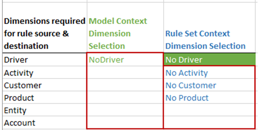 Rule Context dimension selection shown in an Excel spreadsheet