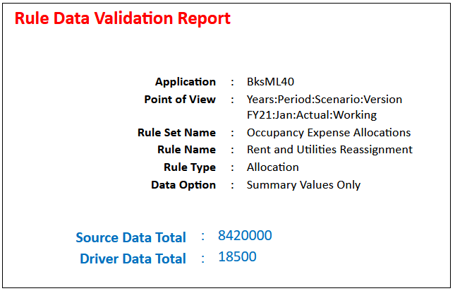 Sample Rule Data Validation Report