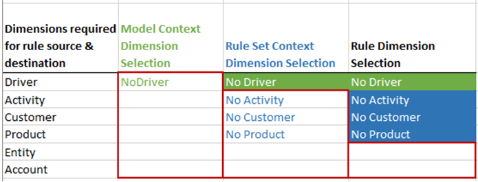 Rule dimension selections shown in an Excel spreadsheet