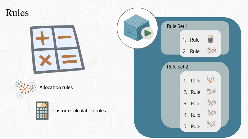 Rules diagram