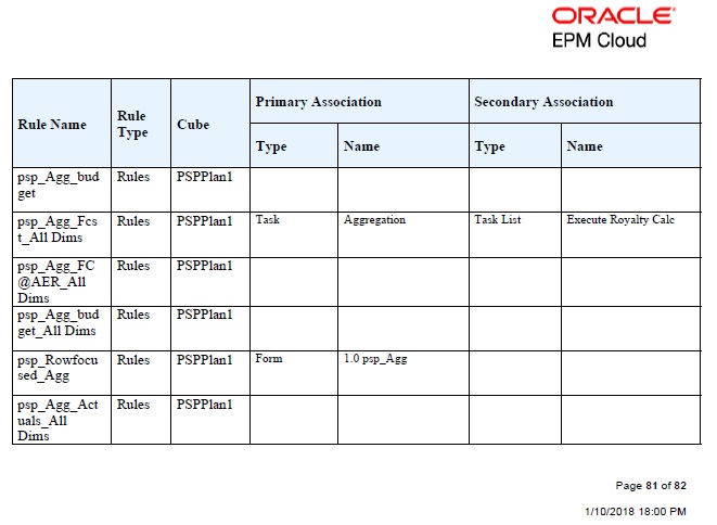 Sample rules usage report showing primary and secondary associations in PDF format